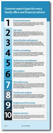 Top 10 Reports_web-01